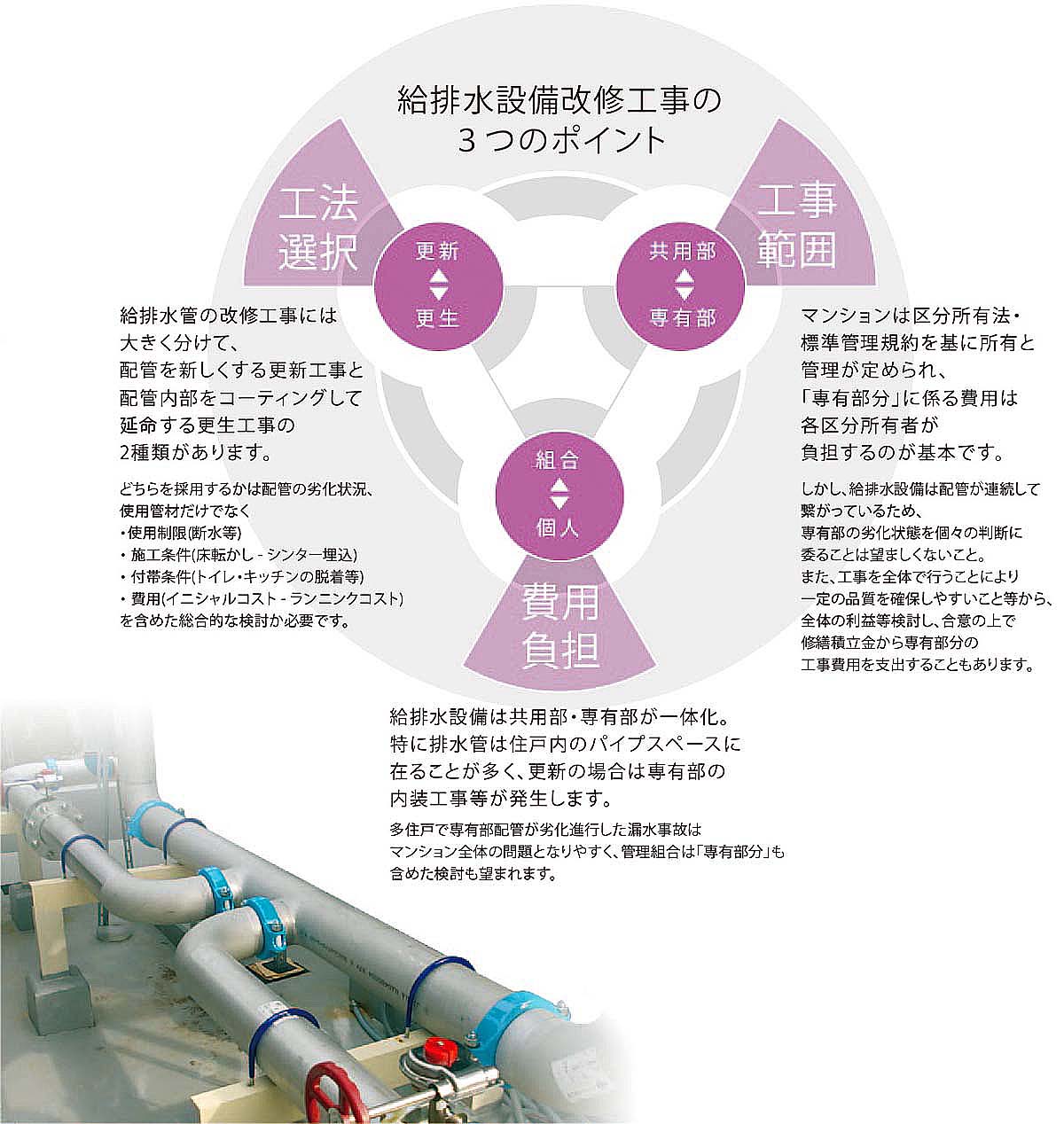 設備改修工事 改修コンサルタント 大規模修繕工事コンサルタント 株式会社改修設計